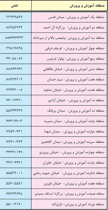 فهرست ستادهای نظارت بر ثبت‌نام دانش‌آموزان در مدارس شهر تهران اعلام شد