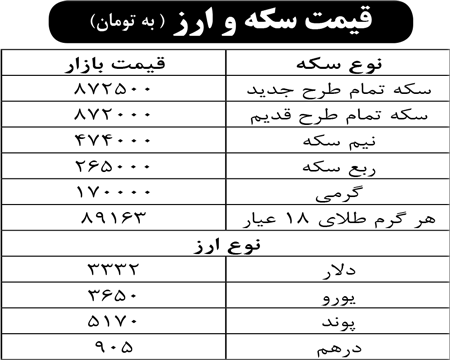 قیمت سکه و ارز