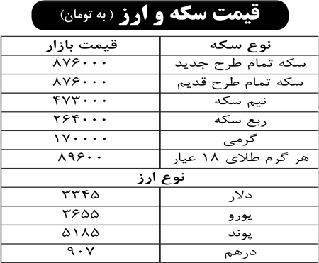قیمت سکه و ارز