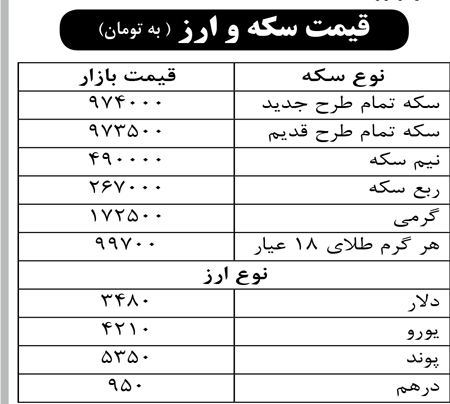 قیمت سکه و ارز