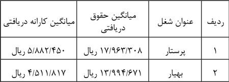 کیهان و خوانندگان