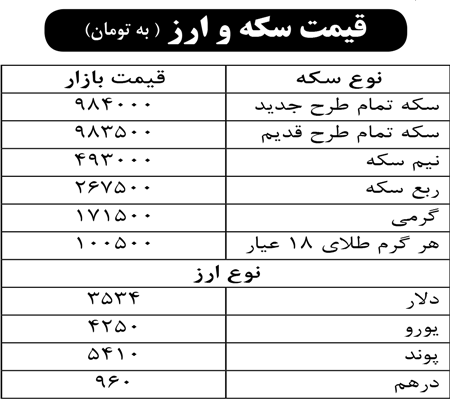 قیمت سکه و ارز