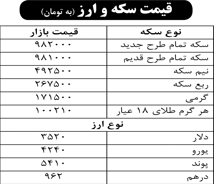 قیمت سکه و ارز