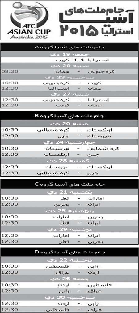 جام ملت های آسیا - استرالیا 2015