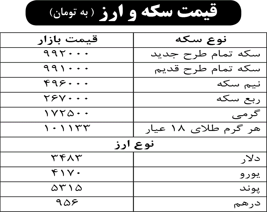 قیمت سکه و ارز