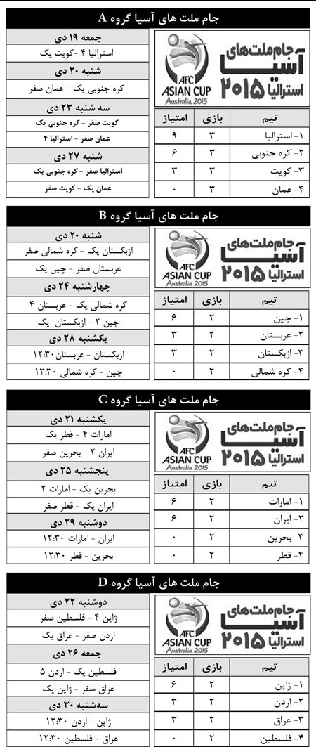 جام ملت های آسیا - استرالیا 2015