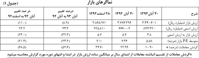 فرجام غفلت از اقتصاد درون‌زا (پاورقی)