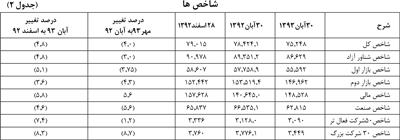 فرجام غفلت از اقتصاد درون‌زا (پاورقی)