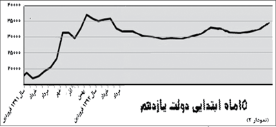 فرجام غفلت از اقتصاد درون‌زا (پاورقی)