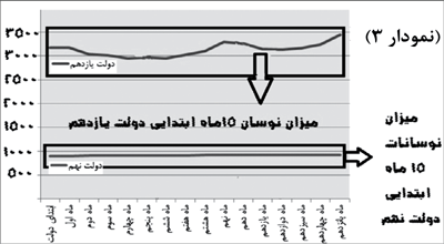 فرجام غفلت از اقتصاد درون‌زا (پاورقی)