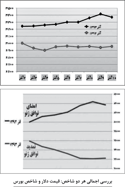 فرجام غفلت از اقتصاد درون‌زا (پاورقی)