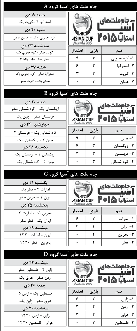 جام ملت های آسیا - استرالیا 2015