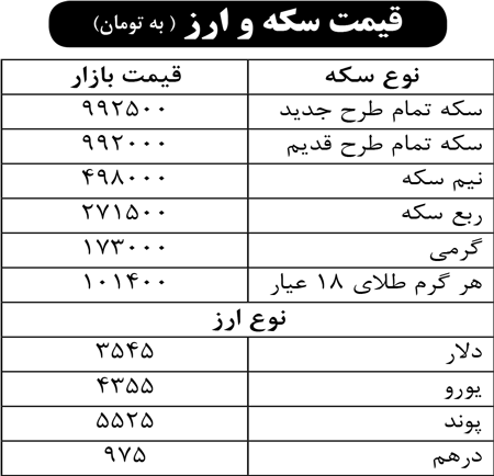 قیمت سکه و ارز