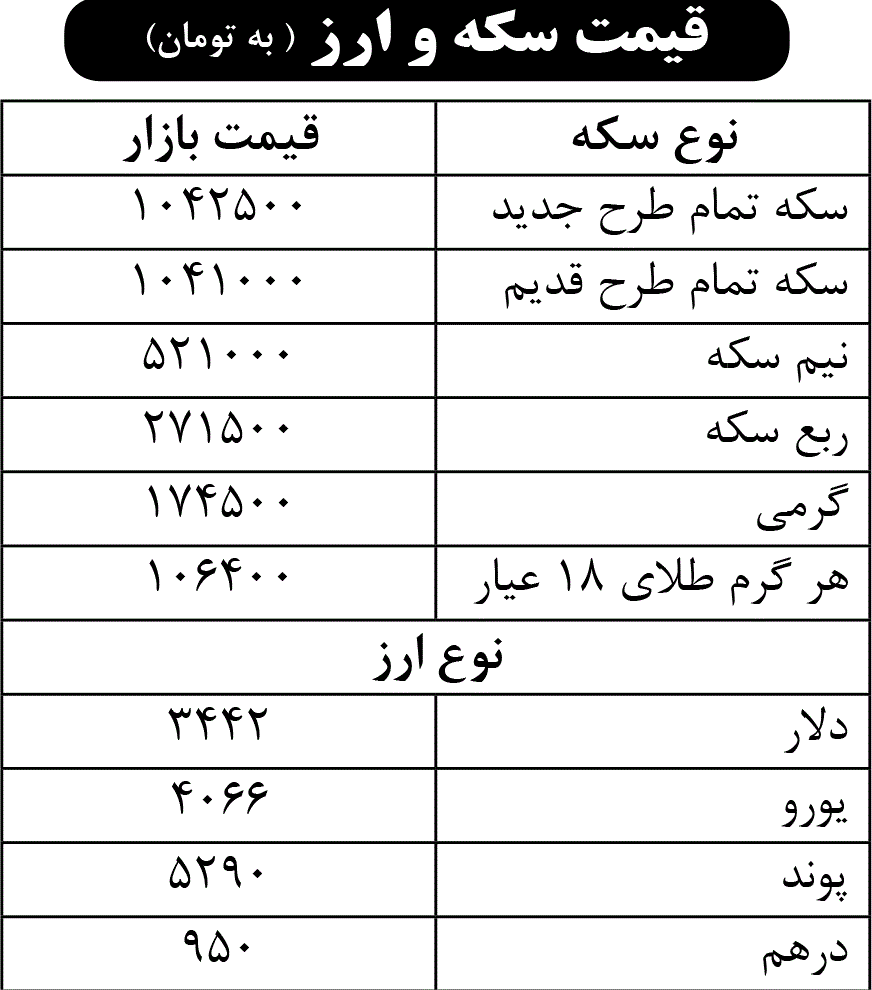 قیمت سکه و ارز