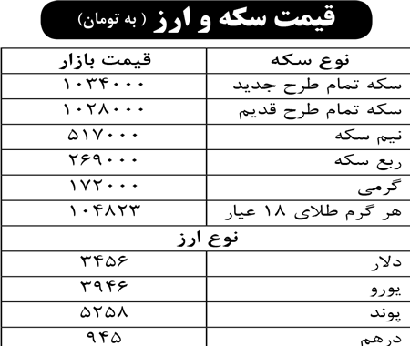 قیمت سکه و ارز