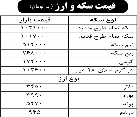 قیمت سکه و ارز