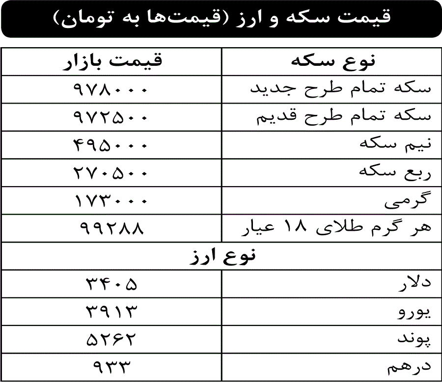 قیمت سکه و ارز