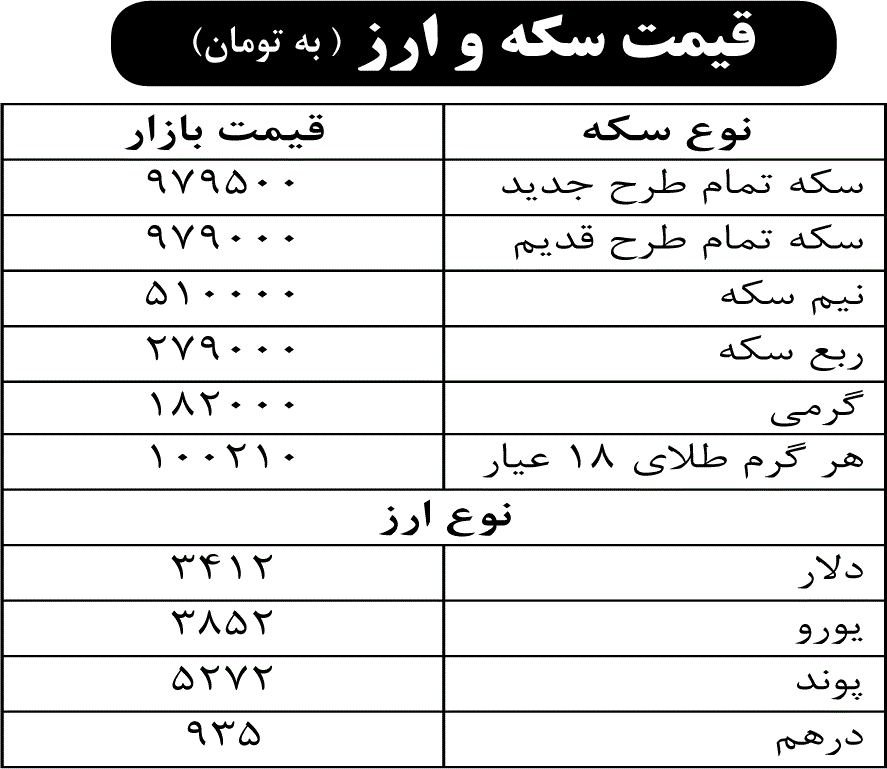 قیمت سکه و ارز