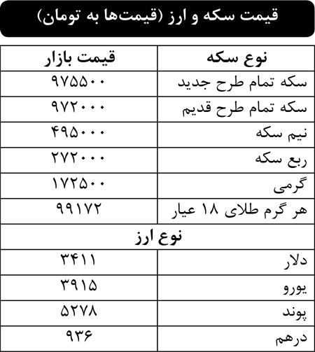 قیمت سکه و ارز