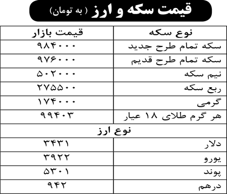 قیمت سکه و ارز