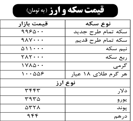 قیمت سکه و ارز