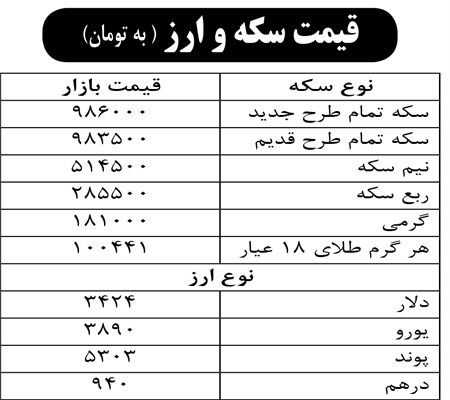 قیمت سکه و ارز