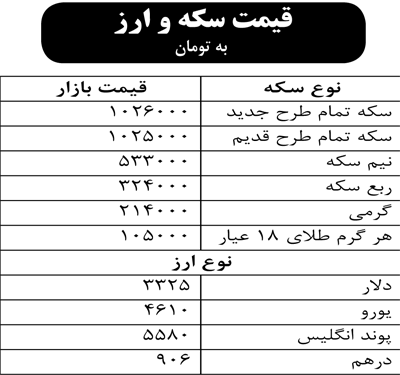 قیمت سکه و ارز (به تومان)