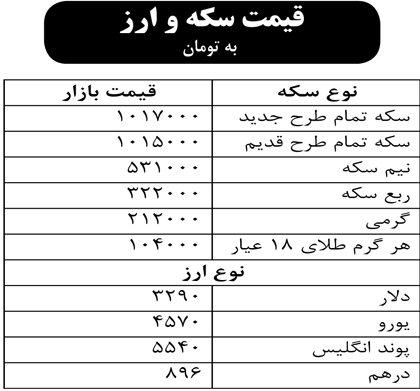 قیمت سکه و ارز (به تومان)
