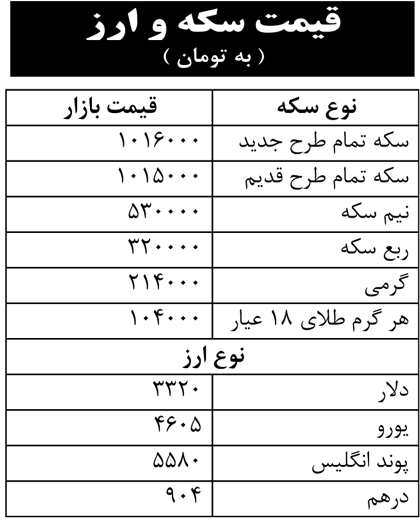 قیمت سکه و ارز (به تومان)