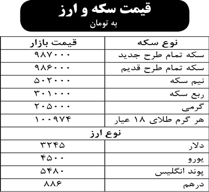 قیمت سکه و ارز