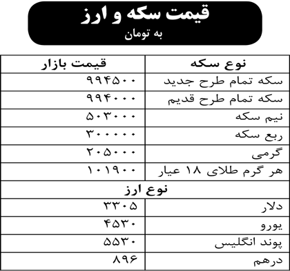 قیمت سکه و ارز