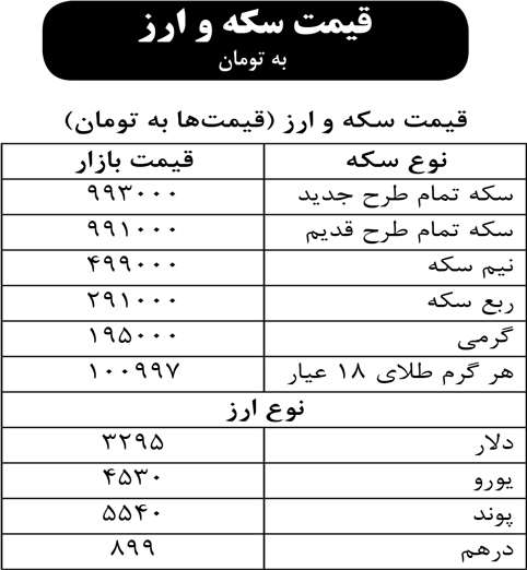 قیمت سکه و ارز