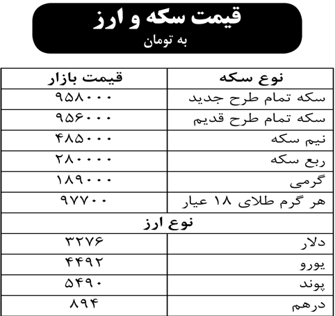 قیمت سکه و ارز