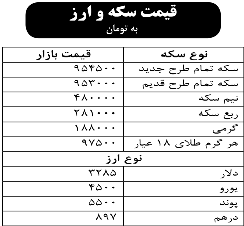 قیمت سکه و ارز