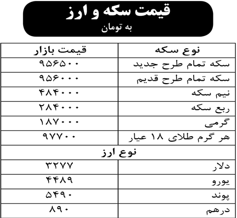 قیمت ارز و سکه