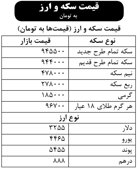 قیمت سکه و ارز