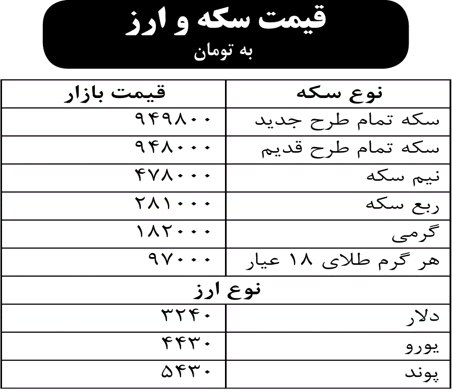 قیمت سکه و ارز