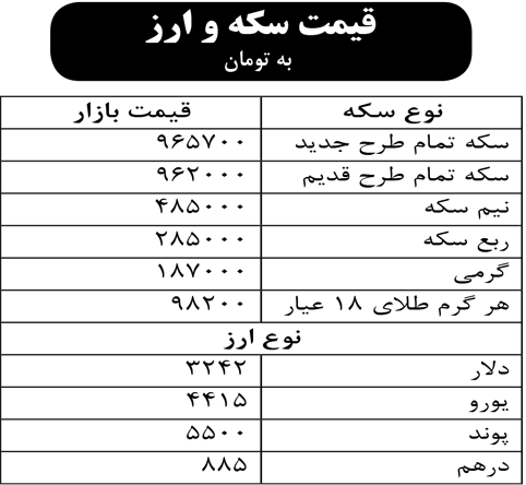 قیمت سکه و ارز