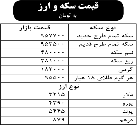 قیمت سکه و ارز