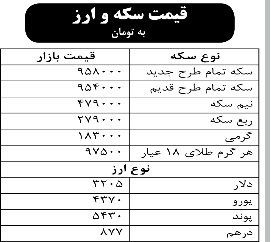 قیمت سکه و ارز