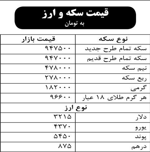 قیمت سکه و ارز