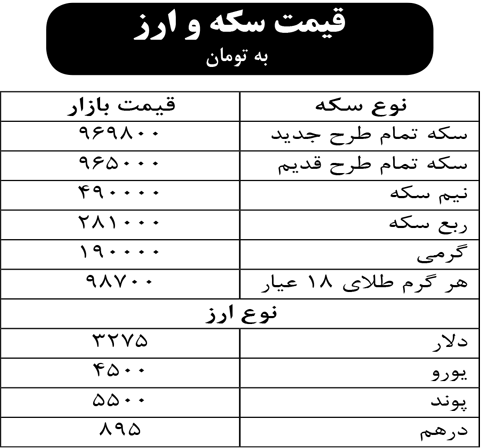 قیمت سکه و ارز