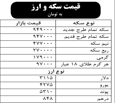 قیمت سکه و ارز