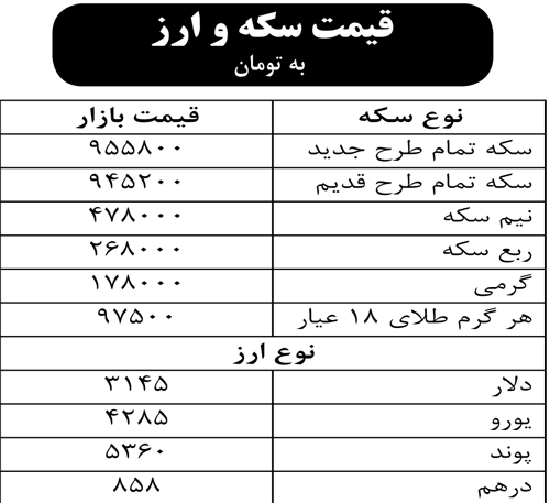 قیمت سکه و ارز