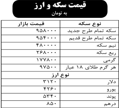 قیمت سکه و ارز