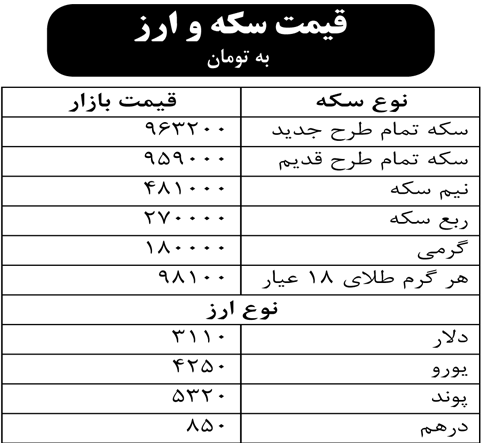 قیمت سکه و ارز