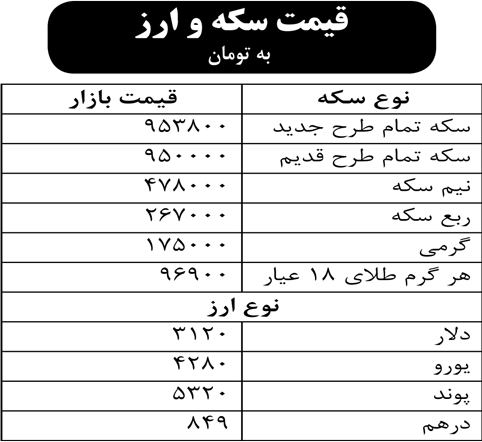 قیمت سکه و ارز