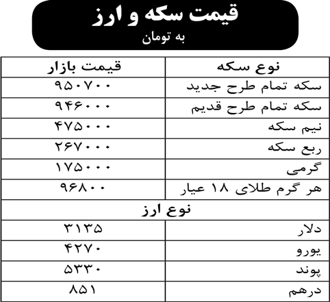 قیمت سکه و ارز