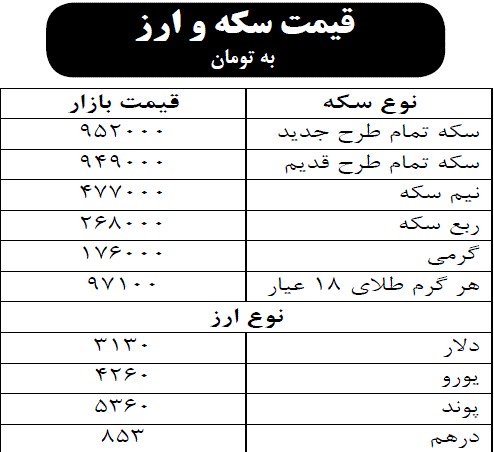 قیمت سکه و ارز