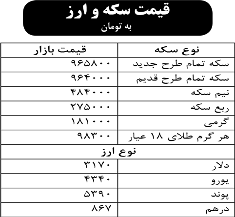 قیمت سکه و ارز